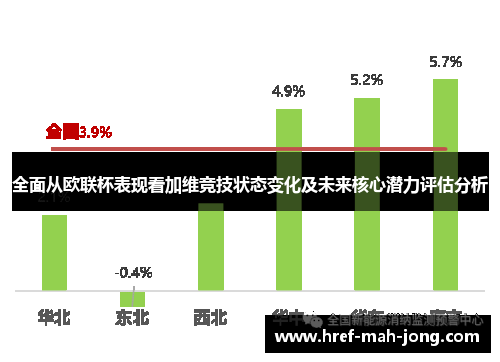全面从欧联杯表现看加维竞技状态变化及未来核心潜力评估分析