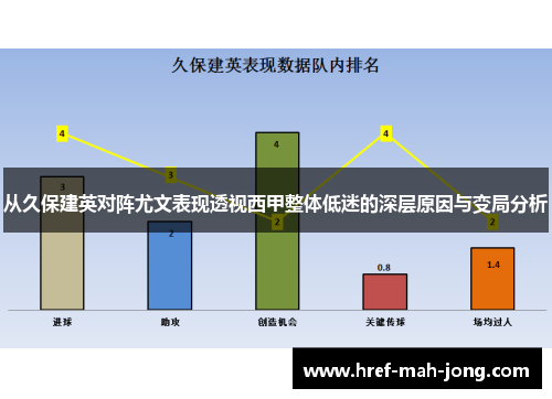 从久保建英对阵尤文表现透视西甲整体低迷的深层原因与变局分析 从久保建英对阵尤文表现透视西甲整体低迷的深层原因与变局分析