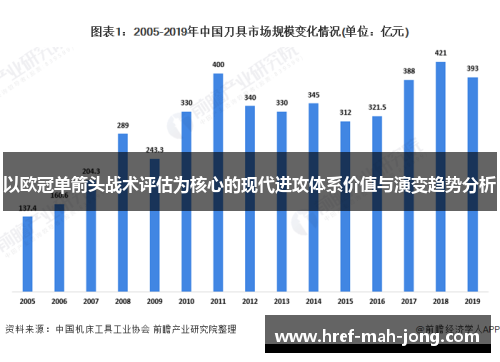 以欧冠单箭头战术评估为核心的现代进攻体系价值与演变趋势分析 以欧冠单箭头战术评估为核心的现代进攻体系价值与演变趋势分析