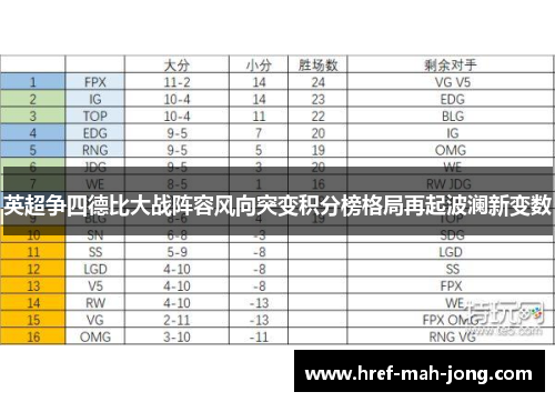 英超争四德比大战阵容风向突变积分榜格局再起波澜新变数 英超争四德比大战阵容风向突变积分榜格局再起波澜新变数