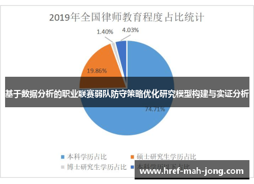基于数据分析的职业联赛弱队防守策略优化研究模型构建与实证分析 基于数据分析的职业联赛弱队防守策略优化研究模型构建与实证分析
